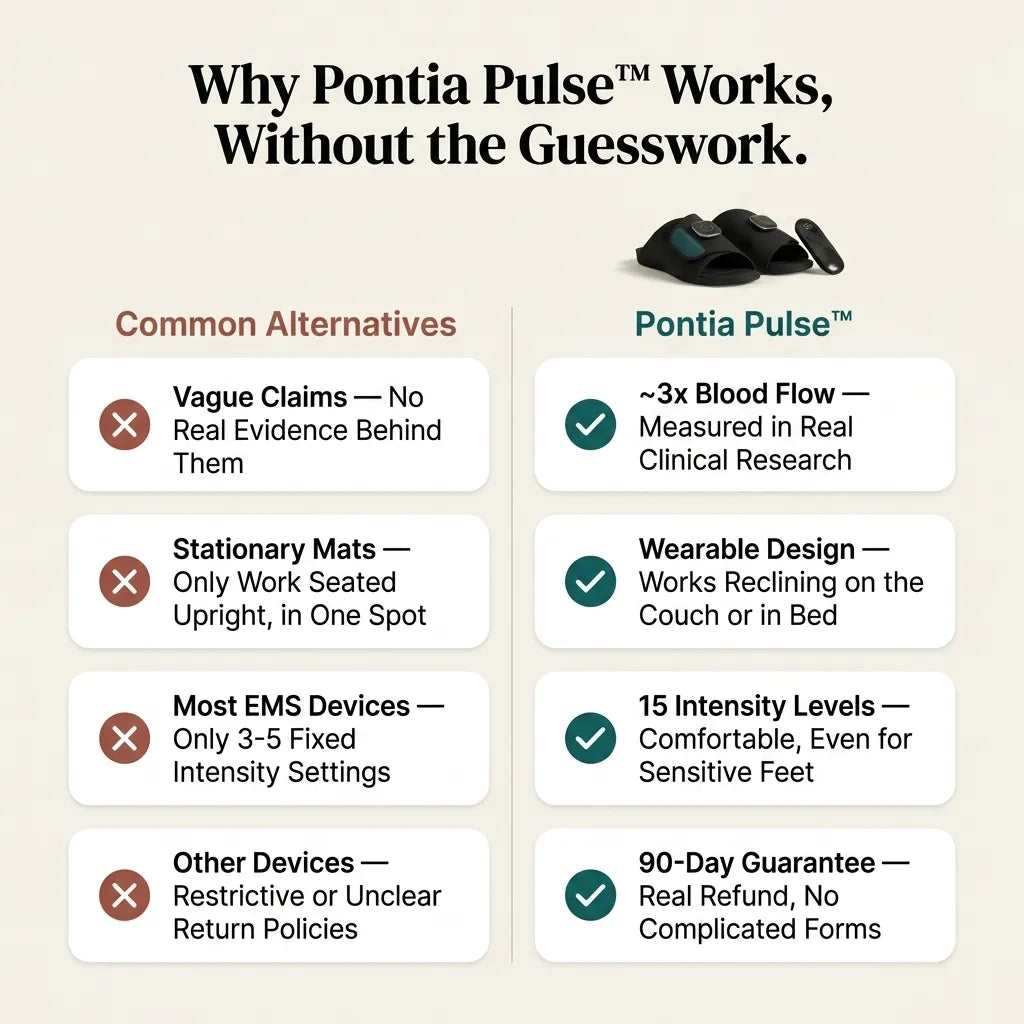 Pontia Pulse™ - Evening Relief Sandals